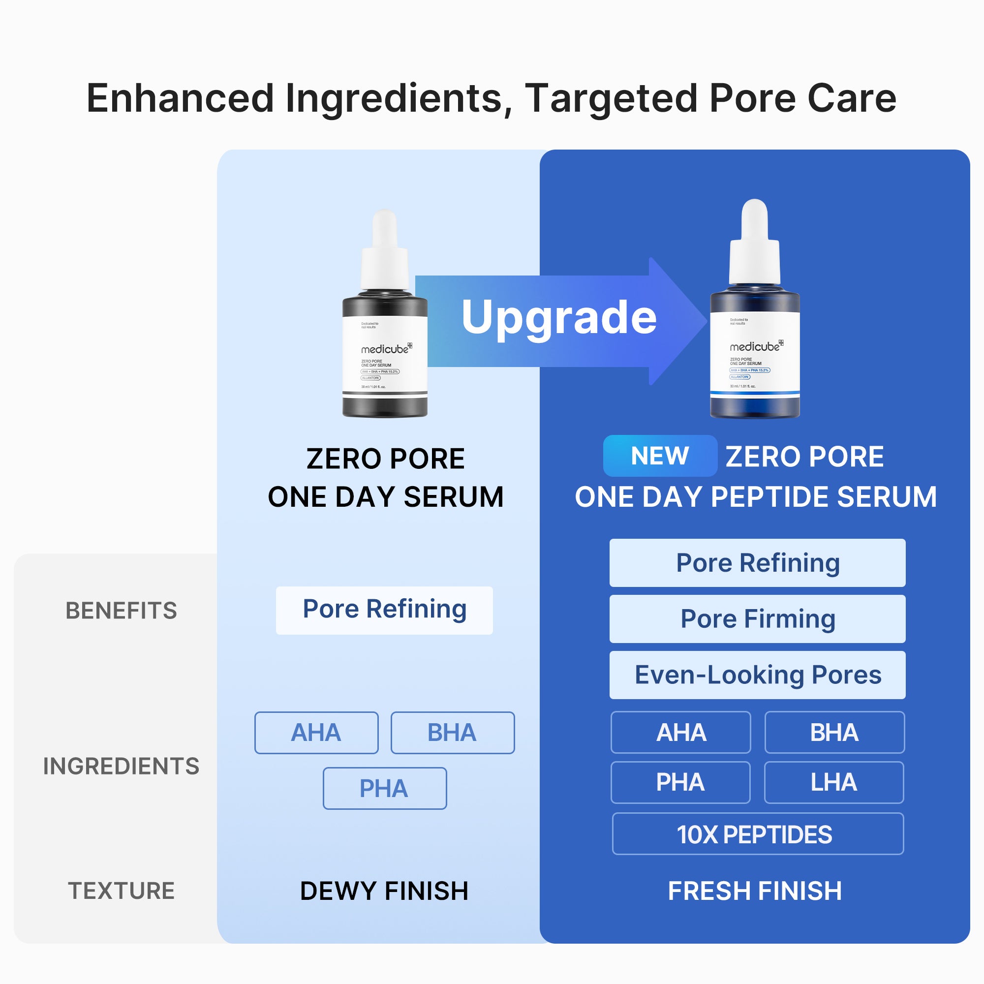 Zero Pore One Day Peptide Serum 30ml