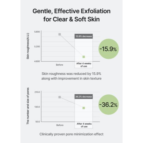 Ji Woo Gae Cica BHA Blemish Toner Pad (60pads)