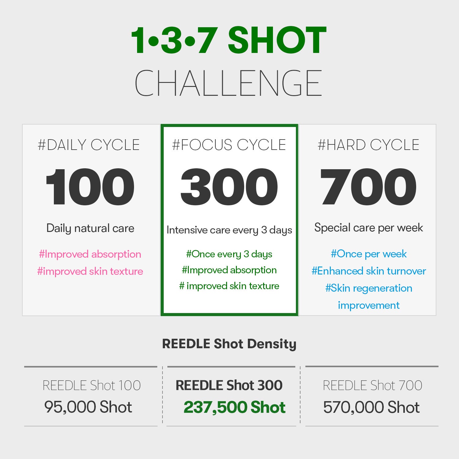 Reedle Shot 300 Essence 50ml