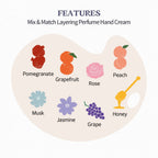 SHEABUTTER PERFUMED HAND CREAM(MUSK SCENT) 30ml - image 4