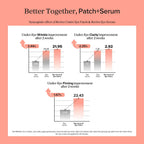 [US] Revive Eye Serum Ginseng+Retinal 30ml - image 7