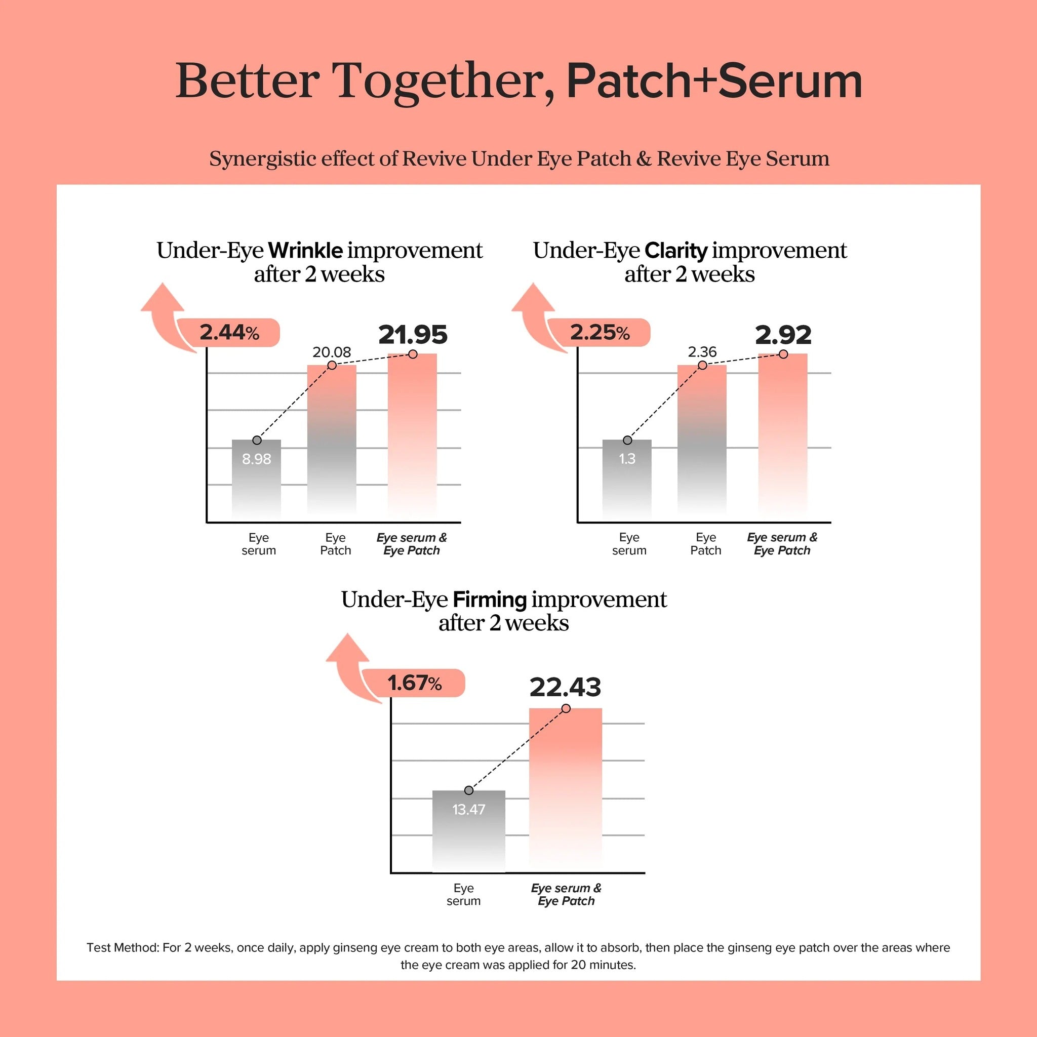 [US] Revive Eye Serum Ginseng+Retinal 30ml - image 7