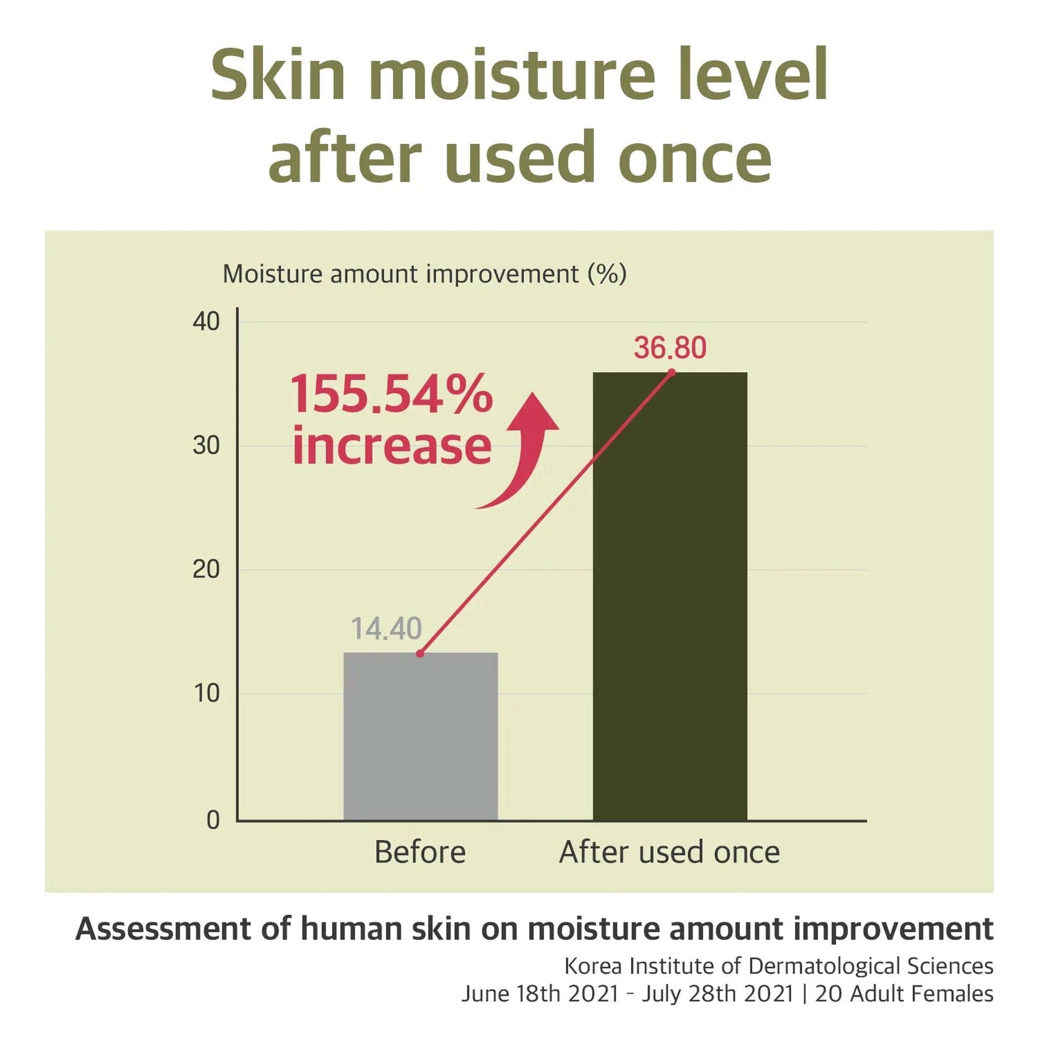 (Renewal) ENG) Soybean Serum 50ml - image 5