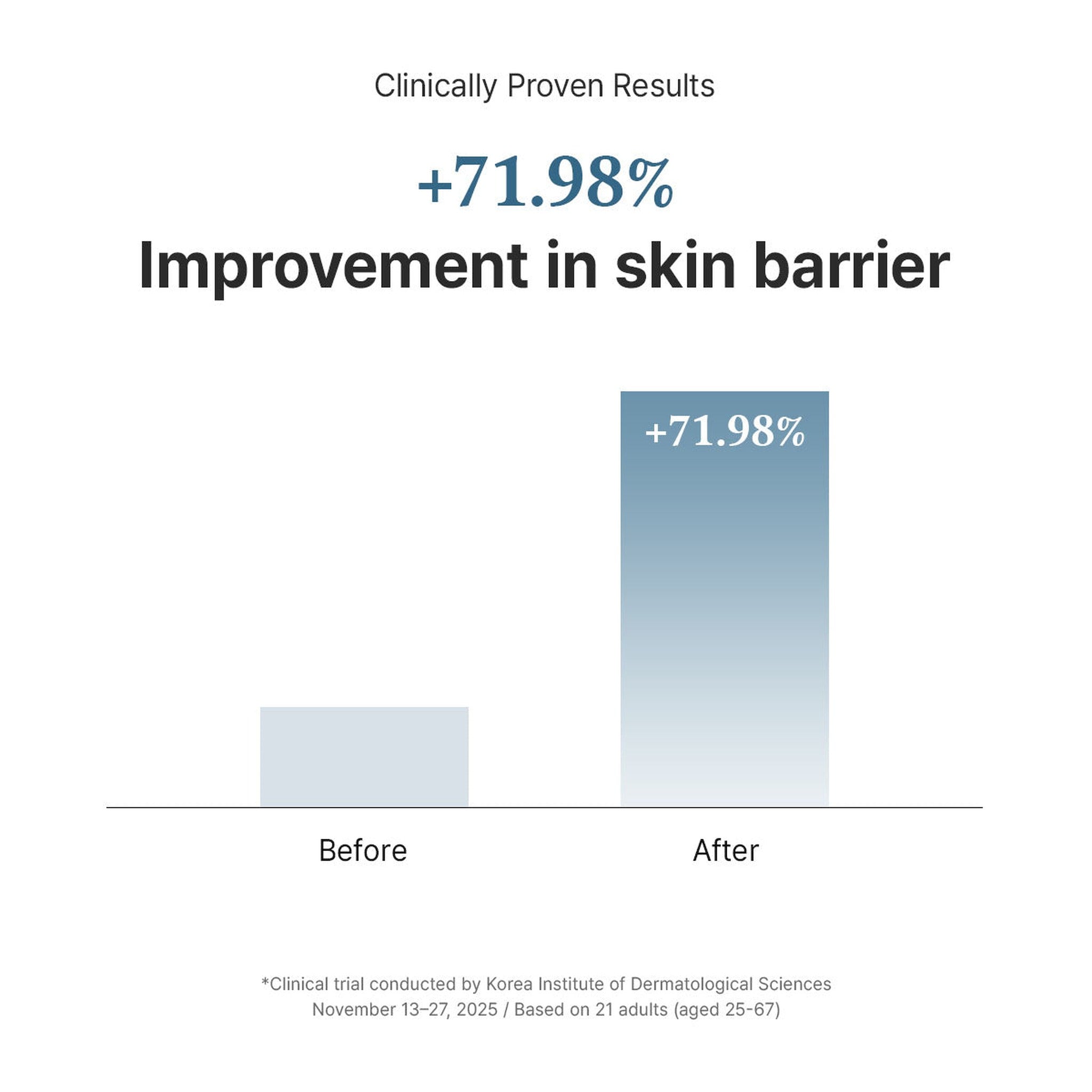 147 Barrier Cream 50ml - image 4