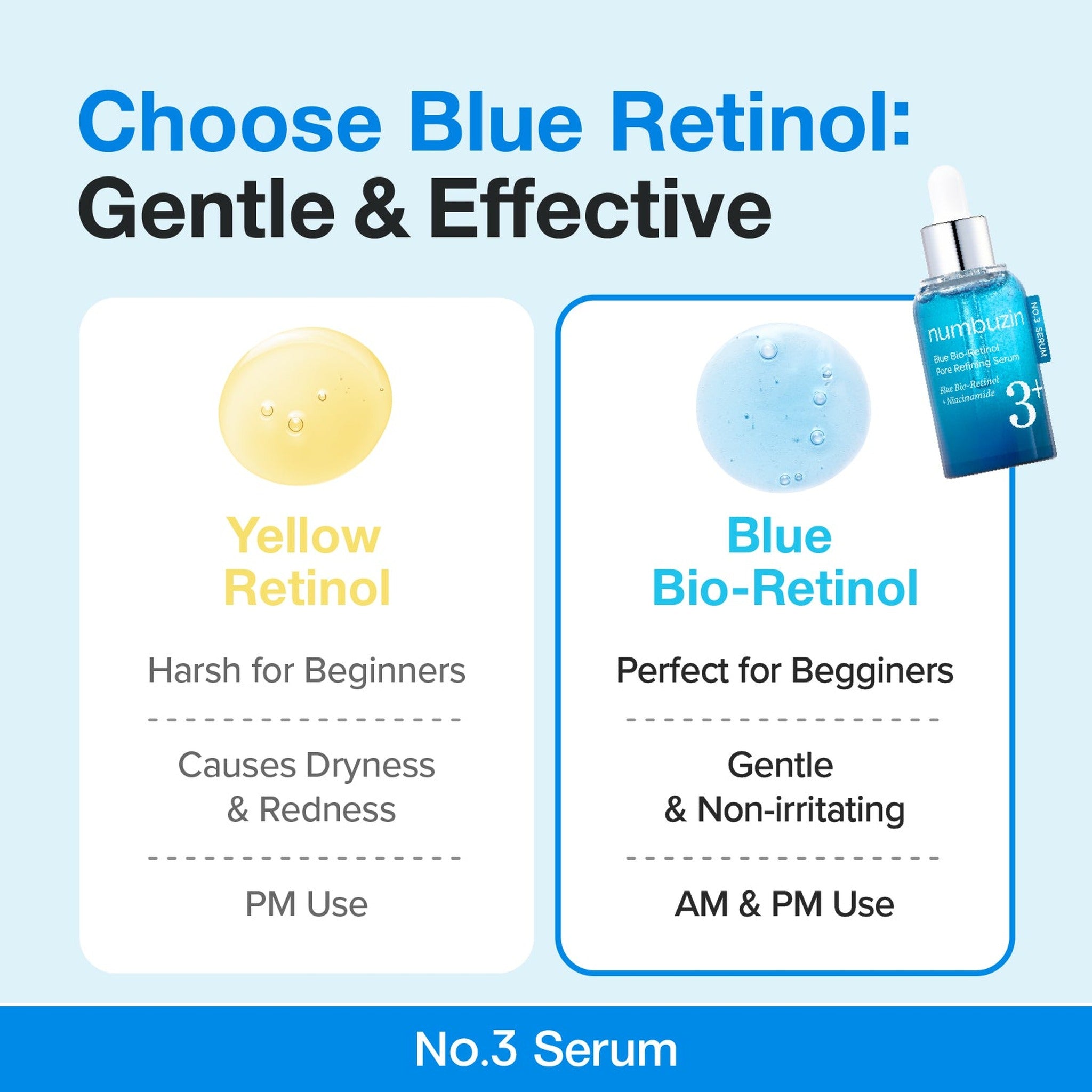 No.3 Blue Bio-Retinol Pore Refining Serum 30ml - image 6