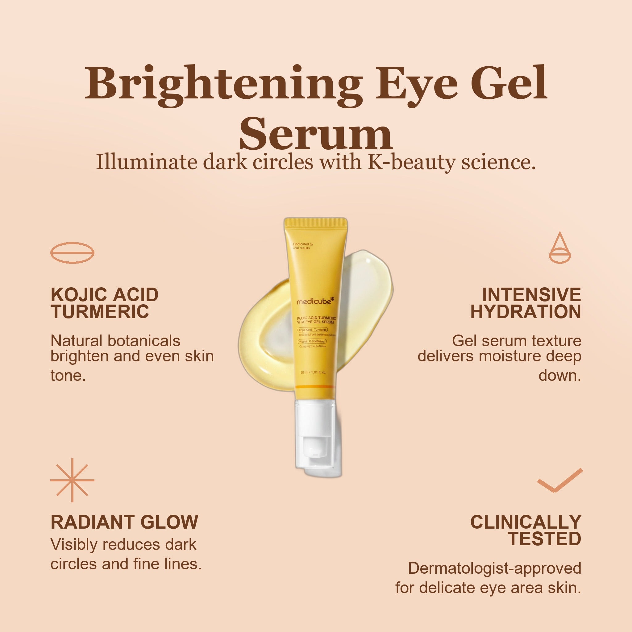 kojic-acid-turmeric-vita-eye-gel-serum-30ml-mecus14-is - infographic