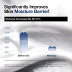 3 CERAMIDE PANTHENOL MOISTURE BARRIER CREAM 100ml - image 4