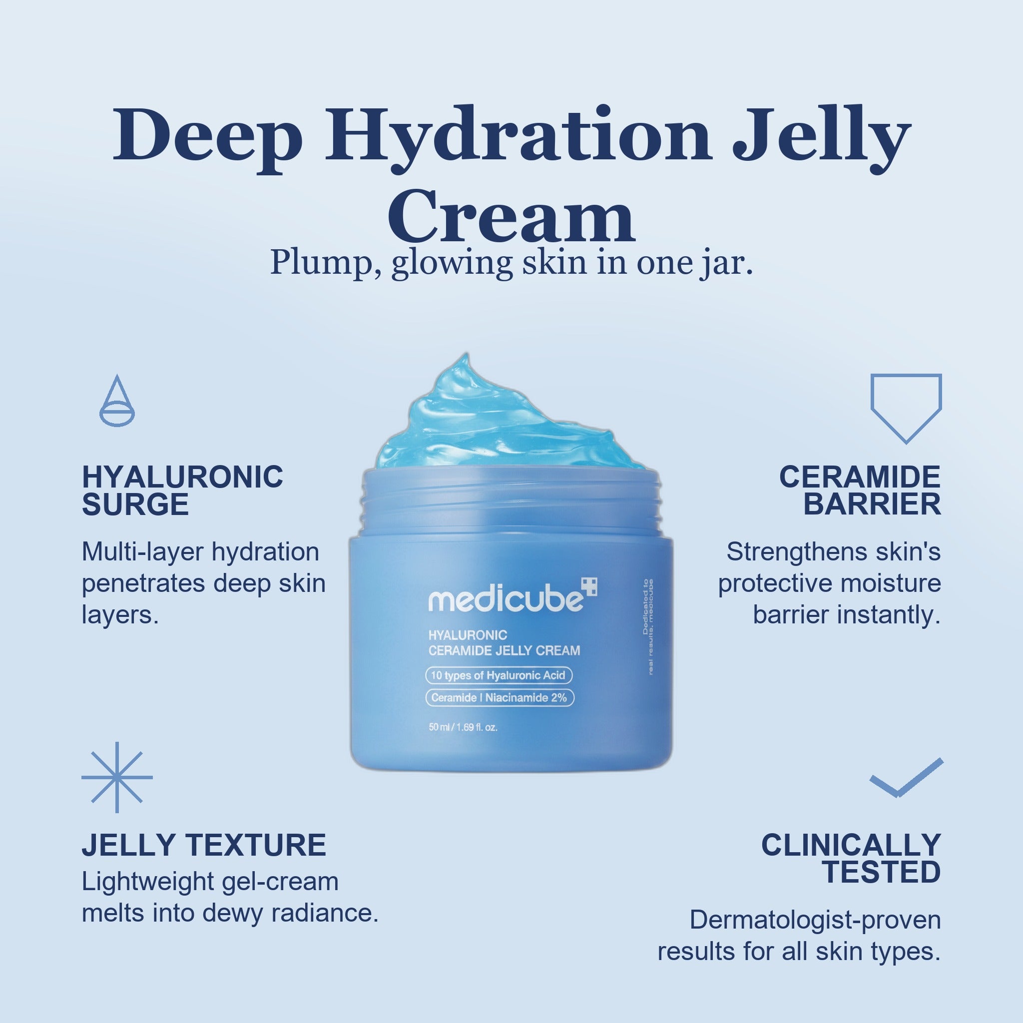 hyaluronic-ceramide-jelly-cream-50ml-mecus6-cg - infographic