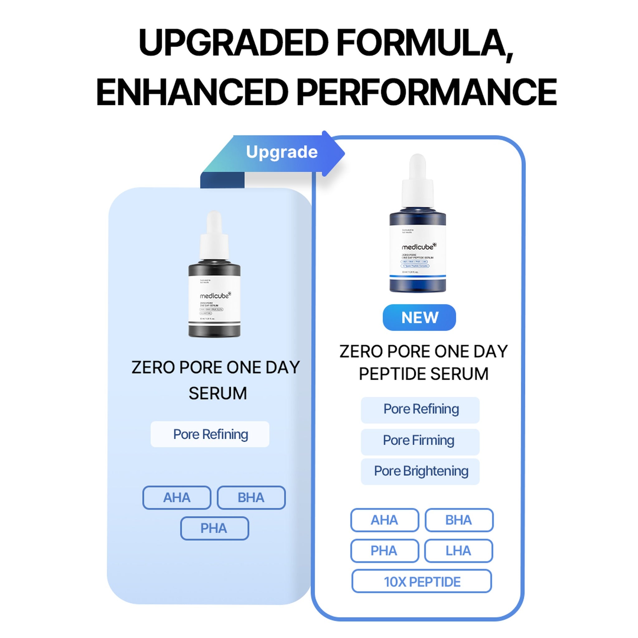 ZERO PORE ONE DAY PEPTIDE SERUM 30ml - image 2