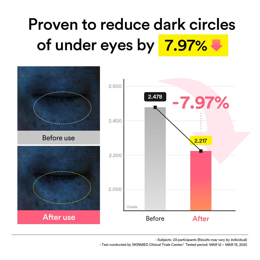 PDRN RETINAL EYE PATCH GLOW JELLY 84g(60ea: 30pairs) - image 5