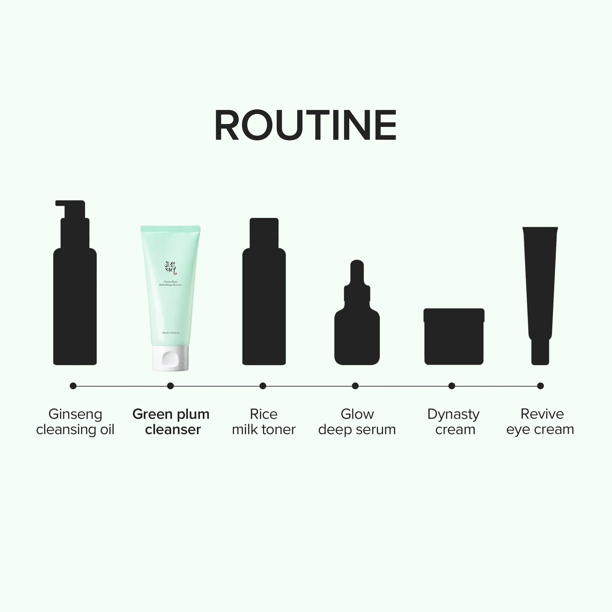 Green Plum Refreshing Cleanser 100ml - image 8