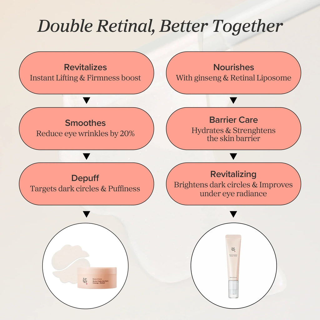 [US] Revive Eye Serum Ginseng+Retinal 30ml - image 6
