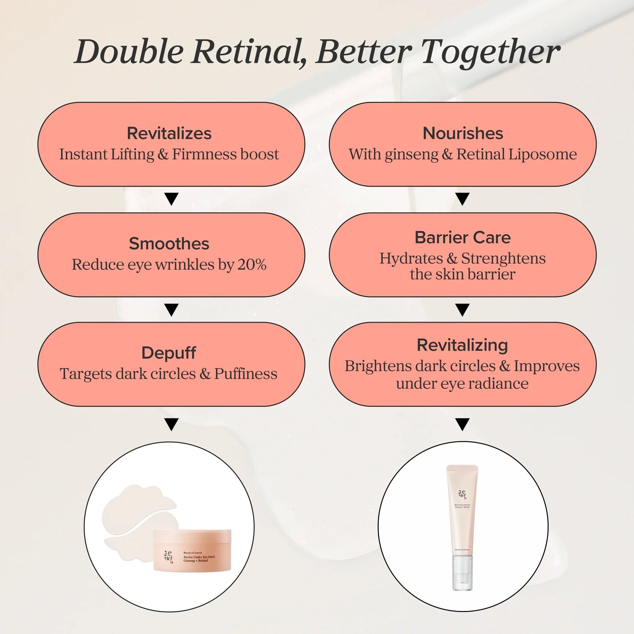 [US] Revive Eye Serum Ginseng+Retinal 30ml - image 6