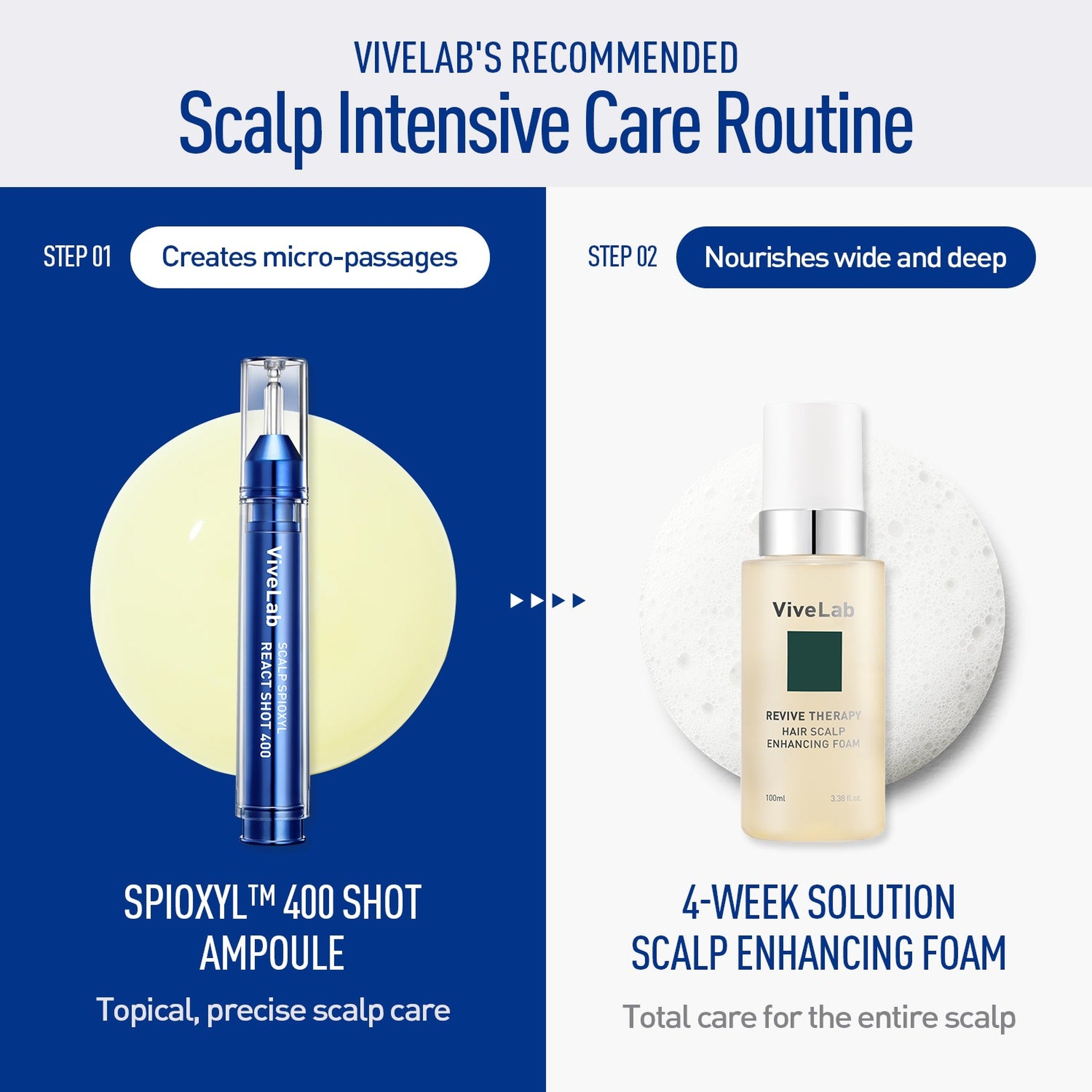 Revive Therapy  Hair Scalp Enhancing  Foam 100ml - image 2