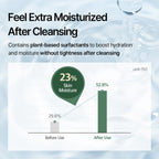 Centella Cleansing Foam 150ml - image 6